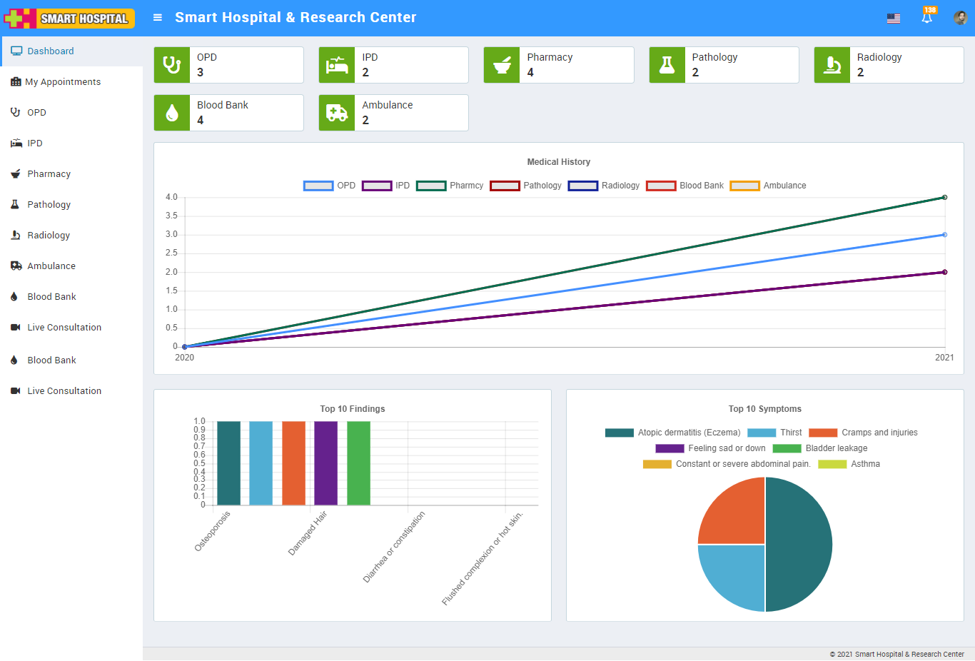 03_patient_dashboard
